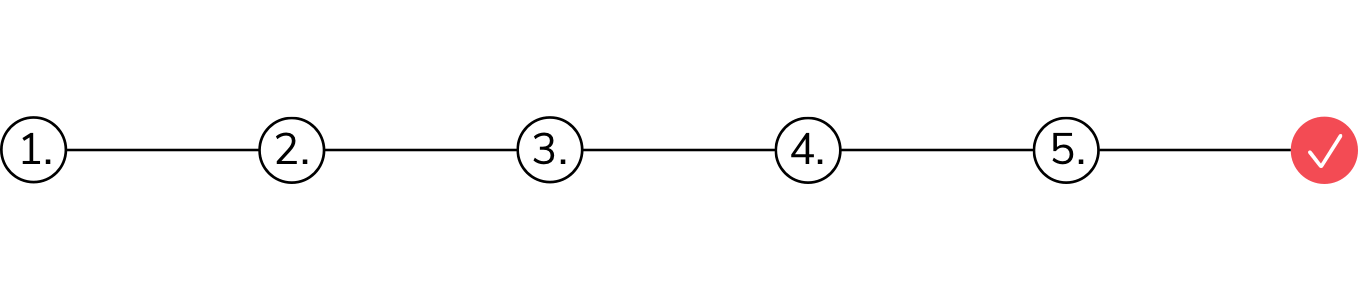Der Bewerbungsprozess bei apploft. Der Bewerbungsprozess bei apploft.